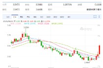 以色列空袭伊朗事件影响速览：多国表态 金融市场避险模式重现！