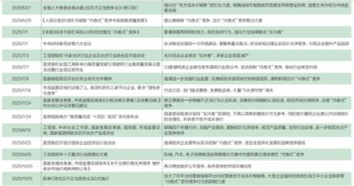 2025，“反内卷”元年