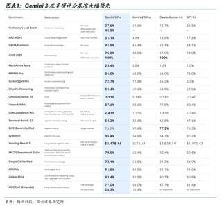 国金证券：一切仍然指向算力