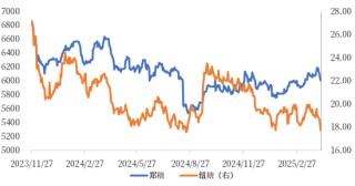 【市场聚焦】白糖：现实与预期 基本面与宏观