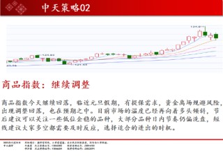 中天期货:商品指数继续调整 白银大阴线