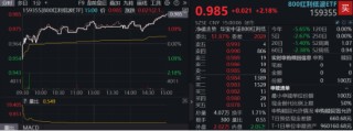 中国版平准基金浮出水面，A股反攻！内需题材爆发，吃喝板块多股涨停！机构：“中国资产重估”仍在进行时