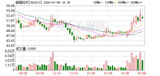 新铝时代：公司高度重视投资者回报