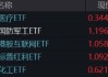 “吃药行情”重燃，医疗ETF（512170）放量摸高3.87%！AI“双子星”以守待攻，机构：珍惜“黄金坑”