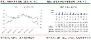 光期研究：超预期关税政策对集运和原油市场影响几何？