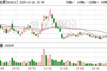 索通发展：公司目前无新增产能规划