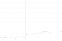 港股收盘 | 三大指数6月首日走低 连连数字逆势涨超60%