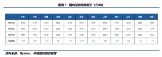 【豆系观察】南美抛售冲击，远期向上叙事能否延续？