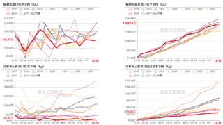 【原木二季报】弱现实，强风险