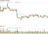 券商投行业绩大盘点：中信证券仍是“一哥”，32家券商项目储备为零