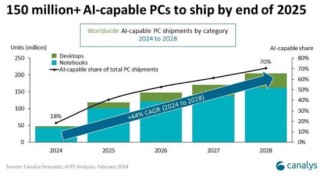 锡供需紧平衡且供给扰动频发，激励价格攀升
