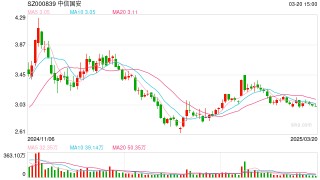 回归正轨 上市公司中信国安再度“焕新”