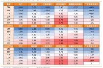 中小行“开门红”购债逻辑生变：从博弈利得到锁定票息