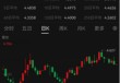 ETF日报：综合来看，支撑黄金的中长期逻辑仍然坚实，回调或恰是加仓良机