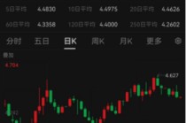 ETF日报：综合来看，支撑黄金的中长期逻辑仍然坚实，回调或恰是加仓良机