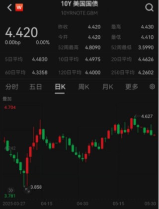 ETF日报：综合来看，支撑黄金的中长期逻辑仍然坚实，回调或恰是加仓良机