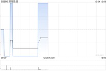 滨海投资于12月24日斥资11.76万港元回购10.6万股