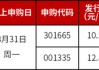 两大国内细分龙头，明日申购