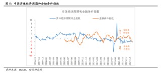 宏观解读丨宏观资产配置三维金字塔：一个新框架的构建——大类资产配置研究（上篇）