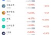 周二热门中概股多数上涨 拼多多涨3.24%，联电跌2.38%