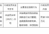 招商银行呼和浩特分行被罚100万元：未按规定对流动资金贷款进行支付管理等