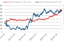 黄金，改写历史