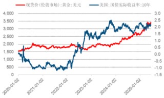 黄金，改写历史