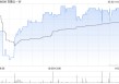 百融云-W5月2日斥资39.12万港元回购5万股