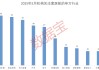 科技+消费双主线爆发？多股评级获上调！