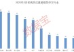 科技+消费双主线爆发？多股评级获上调！