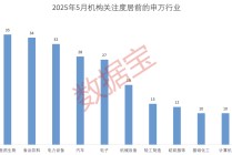 科技+消费双主线爆发？多股评级获上调！
