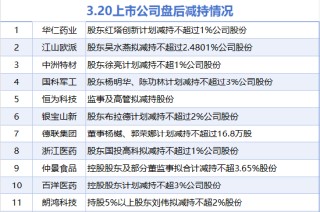 3月20日增减持汇总：新钢股份增持 浙江医药等11股减持（表）_财经新闻