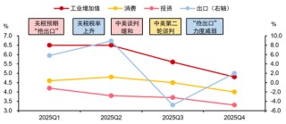 中信证券研究：2025下半年投资全景图
