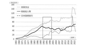 日本“失去的三十年”到底经历了什么？