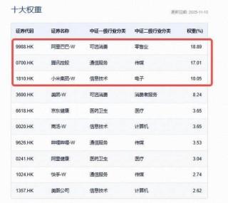 科网龙头回暖，快手涨超2%，百亿港股互联网ETF（513770）再现宽幅溢价，近20日超10亿资金涌入
