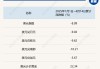 “这不是流动性危机，而是美元的信用危机！” 美元指数年内累跌超8%，避险资产大洗牌