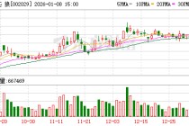 七匹狼：本公司及控股子公司无逾期对外担保情况