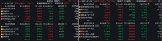 14天9涨停暴涨110%，襄阳轴承引得散户、游资、机构“竞折腰”