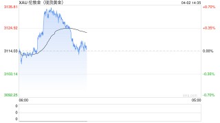 黄金稳坐“避险宝座” 黄金ETF单季净流入超192亿美元