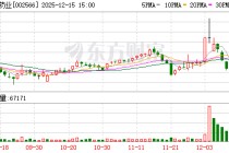 益盛药业：全资子公司变更经营范围、住所并完成工商变更登记