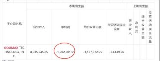 腾景科技收购遭投资者用脚投票？收购标的迅特通信质量待考