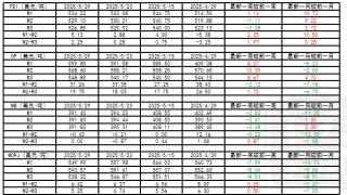 LPG：崩塌后，再论多空分歧