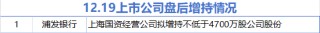 12月19日增减持汇总：浦发银行拟增持 中国黄金等10股拟减持（表）
