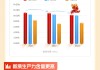 新高！A500基金总规模突破3200亿元！年度收官力作“华宝中证A500ETF联接基金”火爆开售！