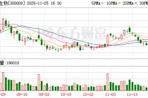 安科生物：董事会换届选举