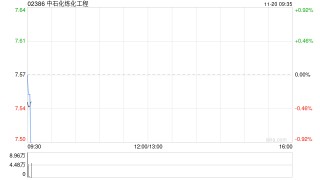 中石化炼化工程遭贝莱德减持16.95万股 每股作价7.8649港元