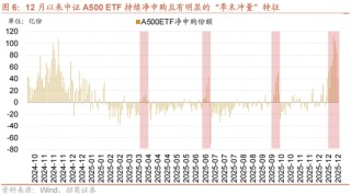 招商策略：一轮“跨年+春季”行情有望持续演绎