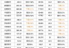银行业薪酬分化：大行涨薪，中小行降薪