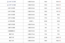 茅台价格全线上涨，今日25年飞天原箱批价报1600元/瓶