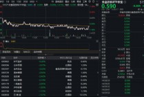 “茅五泸汾洋”重挫，食品饮料ETF华宝（515710）收跌0.84%！茅台董事长喊话“穿越周期”，配置时机渐显？